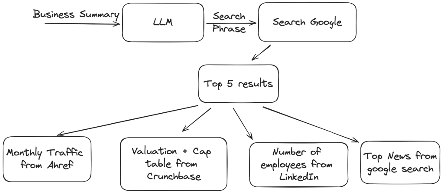 <figcaption>Algorithm for Competition Search</figcaption>