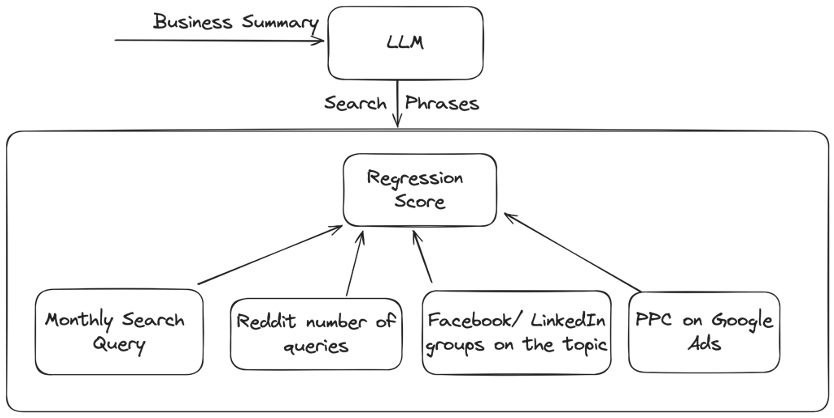 <figcaption>Algorithm for Problem Intensity Score</figcaption>