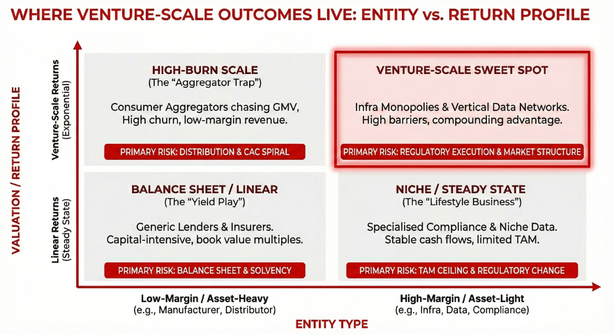 <figcaption><em>Different entity types and their valuation ceilings</em></figcaption>