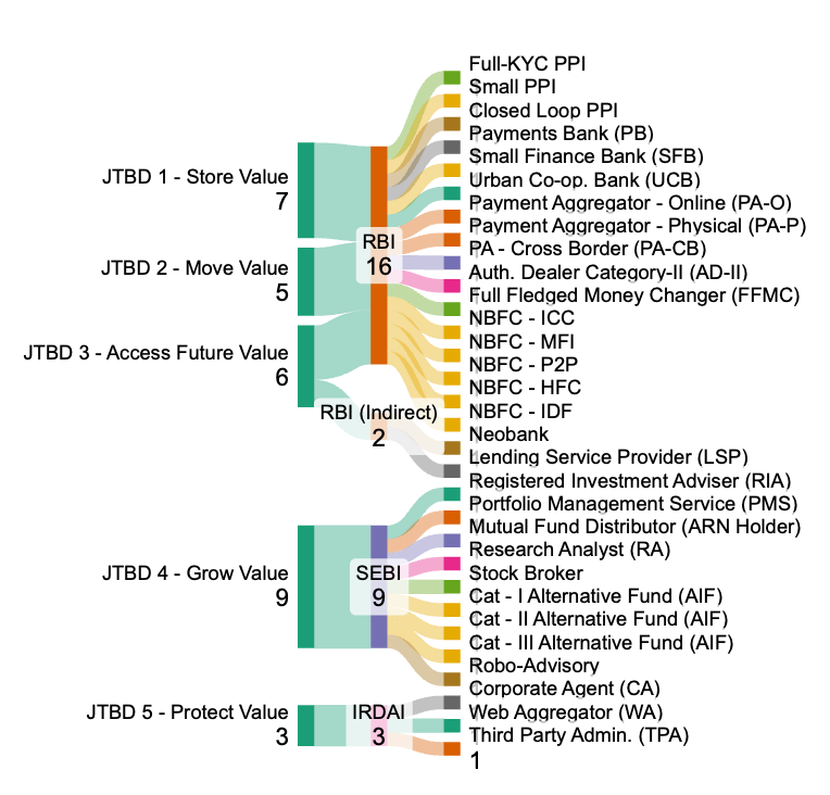 <figcaption><em>Regulatory Map based on JTBD</em></figcaption>